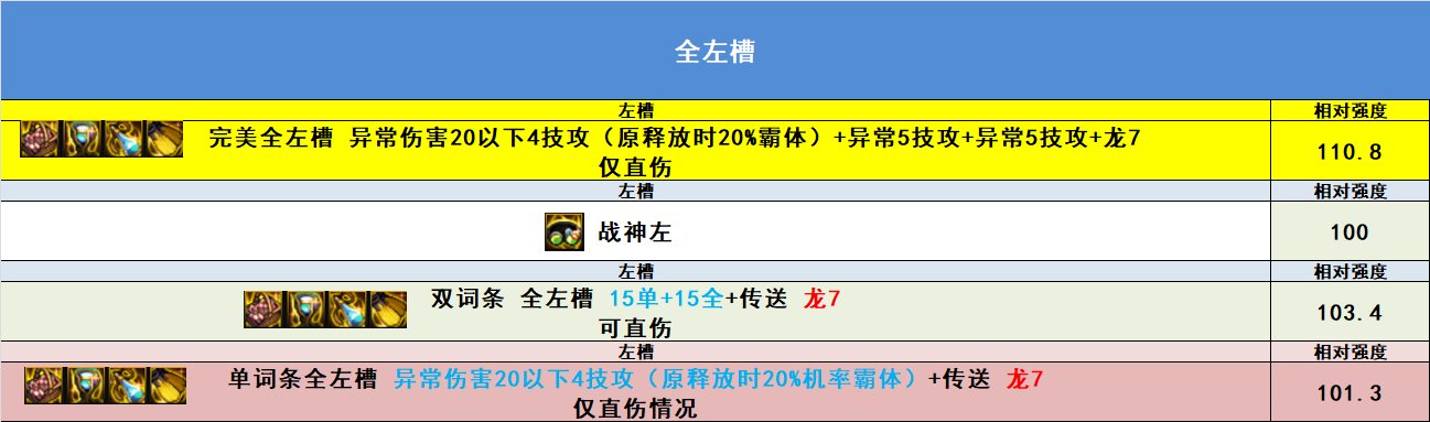 【完工】10月27日韩正最新改动，固定ss排名，自定义排名，热门搭配强度20