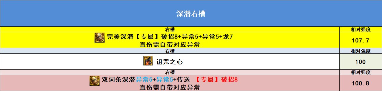【完工】10月27日韩正最新改动，固定ss排名，自定义排名，热门搭配强度36