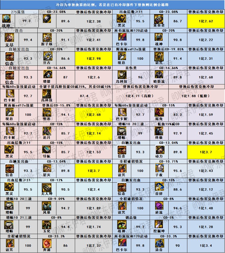 【完工】10月27日韩正最新改动，固定ss排名，自定义排名，热门搭配强度37