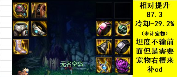 【完工】10月27日韩正最新改动，固定ss排名，自定义排名，热门搭配强度47