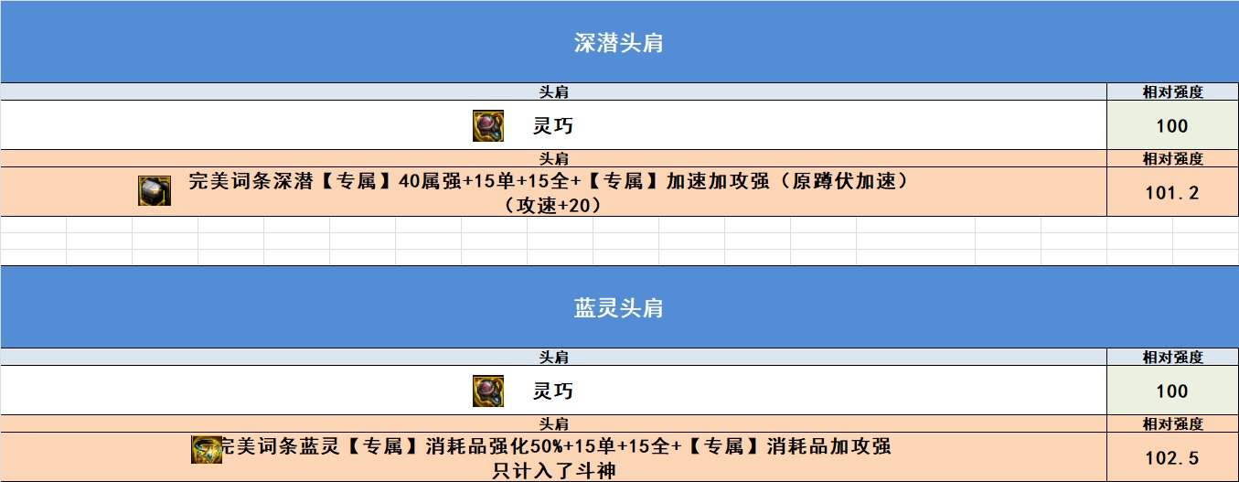 【完工】10月27日韩正最新改动，固定ss排名，自定义排名，热门搭配强度7