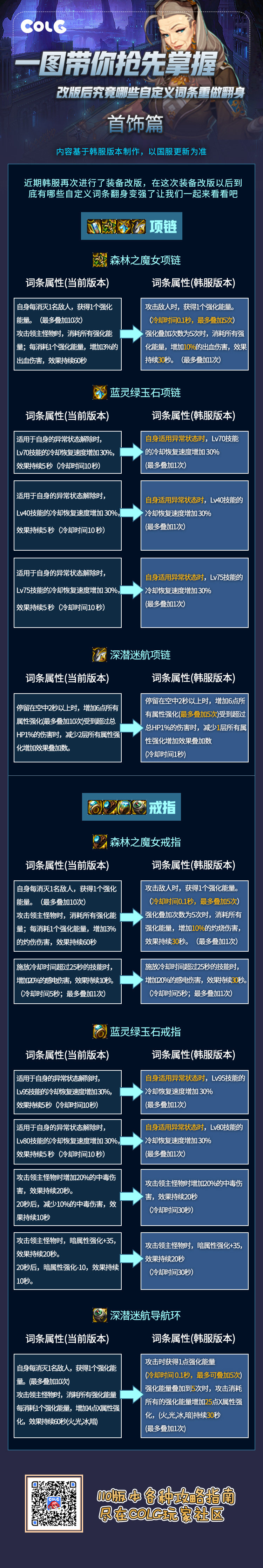 【攻略：韩服1027版本】一图看完装备改版后哪些自定义词条重做翻身2