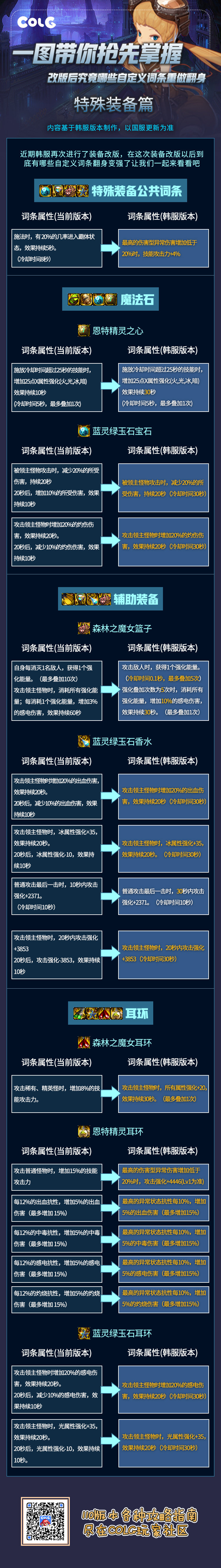 【攻略：韩服1027版本】一图看完装备改版后哪些自定义词条重做翻身3