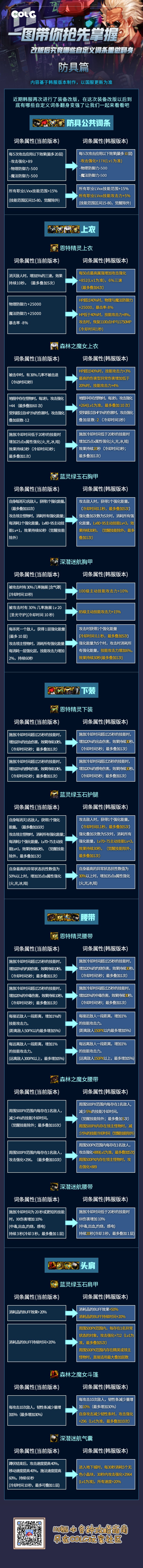 【攻略：韩服1027版本】一图看完装备改版后哪些自定义词条重做翻身1
