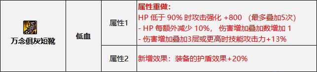 【攻略：国服新春版本】从此以后百花齐放？浅析装备改版后各大装备流派性能12