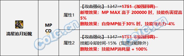 【攻略：国服新春版本】从此以后百花齐放？浅析装备改版后各大装备流派性能7