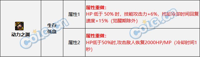 【攻略：国服新春版本】从此以后百花齐放？浅析装备改版后各大装备流派性能8