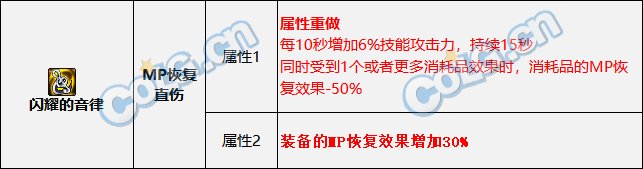 【攻略：国服新春版本】从此以后百花齐放？浅析装备改版后各大装备流派性能15