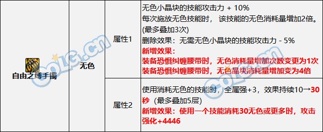 【攻略：国服新春版本】从此以后百花齐放？浅析装备改版后各大装备流派性能32