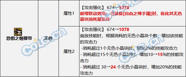 【攻略：国服新春版本】从此以后百花齐放？浅析装备改版后各大装备流派性能33