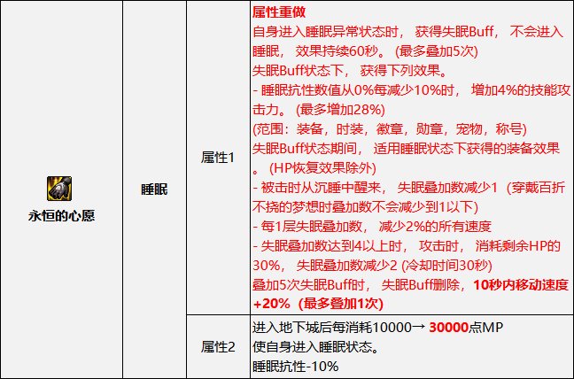 【攻略：国服新春版本】从此以后百花齐放？浅析装备改版后各大装备流派性能24