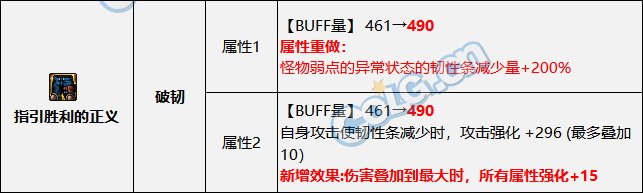 【攻略：国服新春版本】从此以后百花齐放？浅析装备改版后各大装备流派性能26