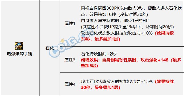 【攻略：国服新春版本】从此以后百花齐放？浅析装备改版后各大装备流派性能27