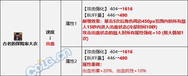 【攻略：国服新春版本】从此以后百花齐放？浅析装备改版后各大装备流派性能29