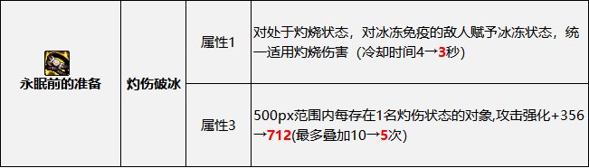 【攻略：国服新春版本】从此以后百花齐放？浅析装备改版后各大装备流派性能30