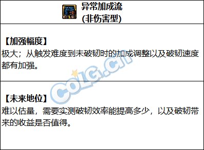 【攻略：国服新春版本】从此以后百花齐放？浅析装备改版后各大装备流派性能25