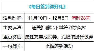 【攻略：国服1110版本】装备完美成长券登场，1110版本活动奖励食用指南1