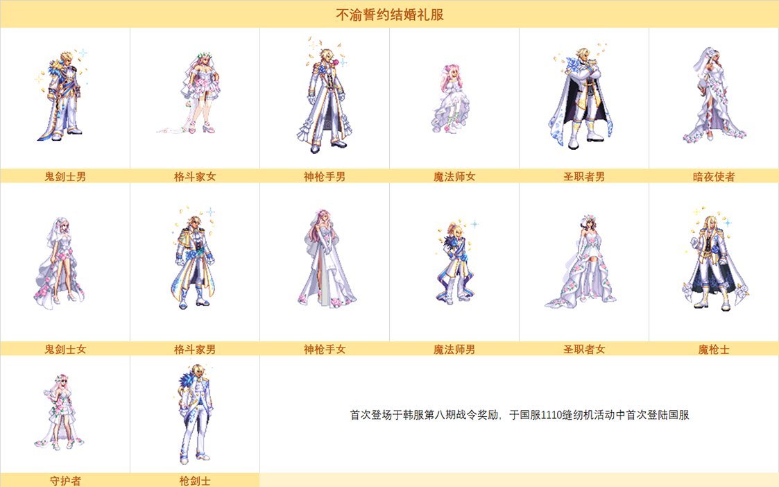 【攻略：奇迹缝纫机】婚纱套震撼来袭！奇迹缝纫机玩法简介2