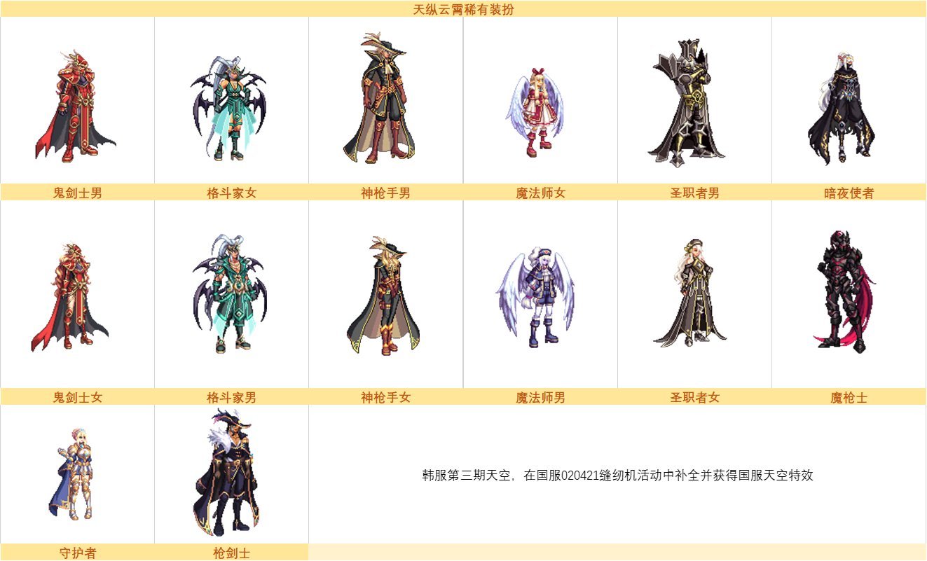 【攻略：奇迹缝纫机】婚纱套震撼来袭！奇迹缝纫机玩法简介5