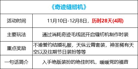【攻略：奇迹缝纫机】婚纱套震撼来袭！奇迹缝纫机玩法简介1