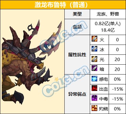 【前瞻：巴卡尔副本】巴卡尔团本及普通模式怪物血量和抗性一览3