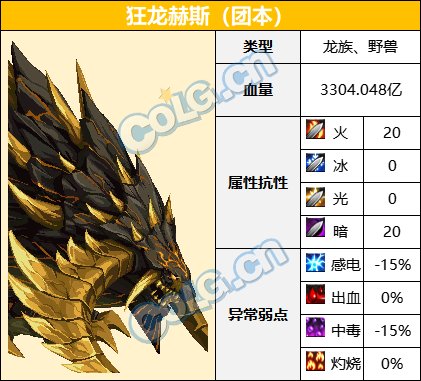 【前瞻：次元回廊副本】次元回廊超越及普通模式怪物血量和抗性一览2