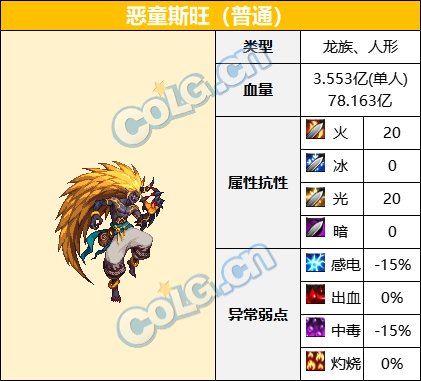 【前瞻：巴卡尔副本】巴卡尔团本及普通模式怪物血量和抗性一览9