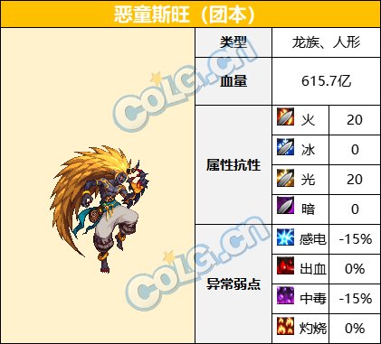 【前瞻：巴卡尔副本】巴卡尔团本及普通模式怪物血量和抗性一览10