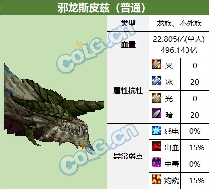 【前瞻：巴卡尔副本】巴卡尔团本及普通模式怪物血量和抗性一览11