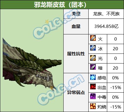 【前瞻：巴卡尔副本】巴卡尔团本及普通模式怪物血量和抗性一览12