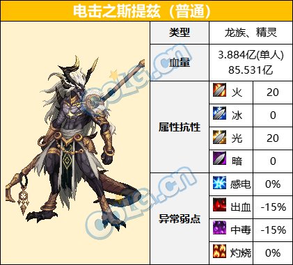 【前瞻：巴卡尔副本】巴卡尔团本及普通模式怪物血量和抗性一览13