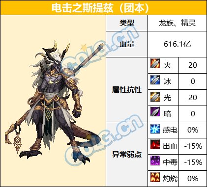 【前瞻：巴卡尔副本】巴卡尔团本及普通模式怪物血量和抗性一览14