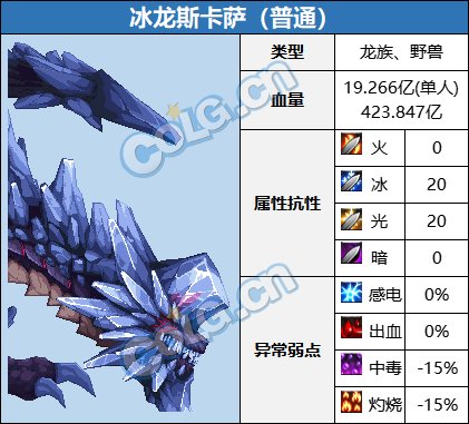 【前瞻：巴卡尔副本】巴卡尔团本及普通模式怪物血量和抗性一览15