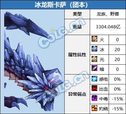 【前瞻：巴卡尔副本】巴卡尔团本及普通模式怪物血量和抗性一览16