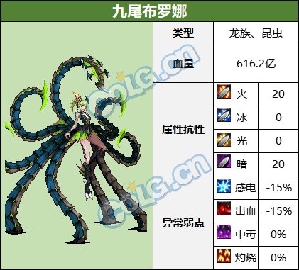 【前瞻：巴卡尔副本】巴卡尔团本及普通模式怪物血量和抗性一览18