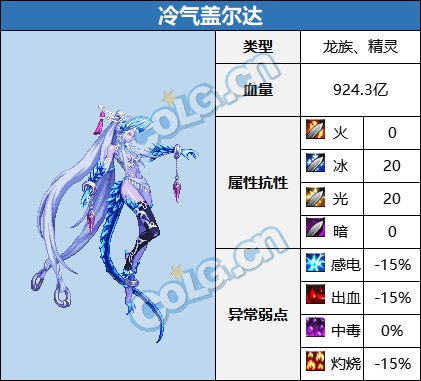 【前瞻：巴卡尔副本】巴卡尔团本及普通模式怪物血量和抗性一览19