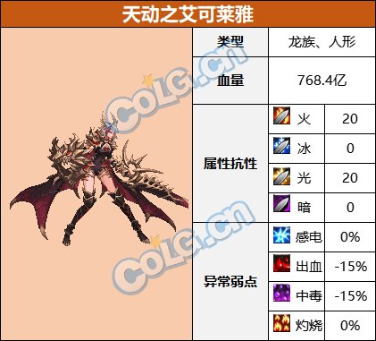 【前瞻：巴卡尔副本】巴卡尔团本及普通模式怪物血量和抗性一览20
