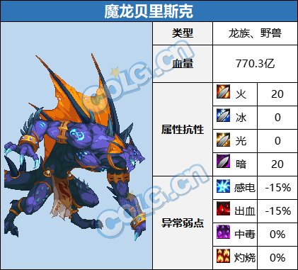 【前瞻：巴卡尔副本】巴卡尔团本及普通模式怪物血量和抗性一览22