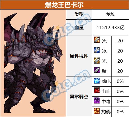 【前瞻：巴卡尔副本】巴卡尔团本及普通模式怪物血量和抗性一览24