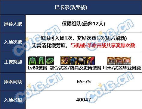 【前瞻：巴卡尔副本】巴卡尔团本及普通模式怪物血量和抗性一览2