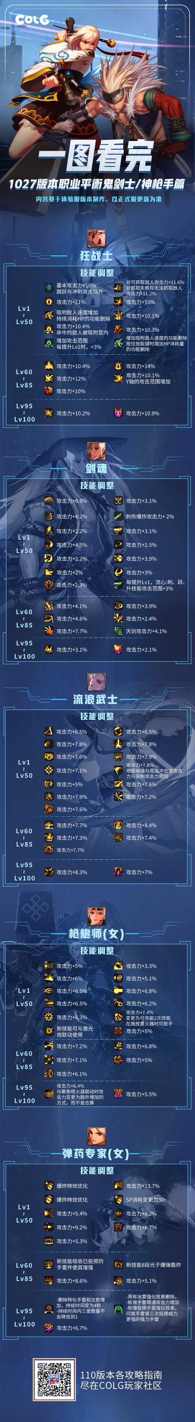 【攻略：1027版本】一图看完1027版本内容更新4