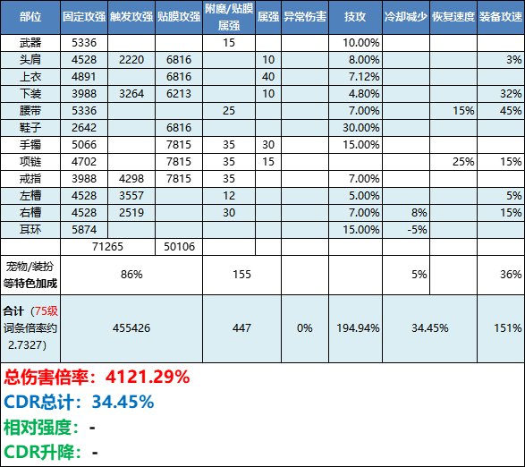 【杂谈：装备搭配】各流派配装的尽头，皆为攻速流（韩服1027配装前瞻）3