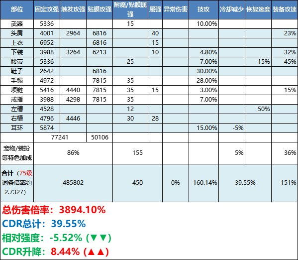 【杂谈：装备搭配】各流派配装的尽头，皆为攻速流（韩服1027配装前瞻）13