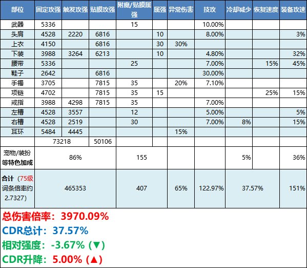 【杂谈：装备搭配】各流派配装的尽头，皆为攻速流（韩服1027配装前瞻）19