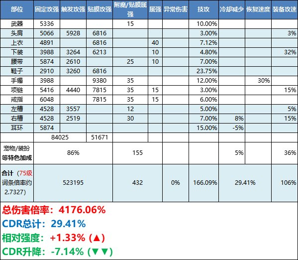 【杂谈：装备搭配】各流派配装的尽头，皆为攻速流（韩服1027配装前瞻）21