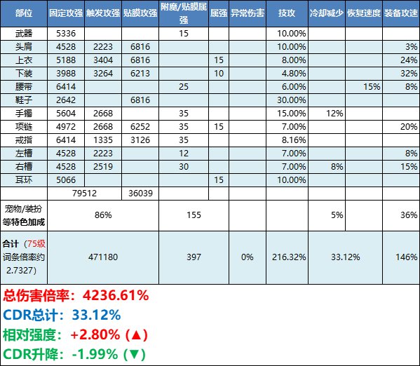 【杂谈：装备搭配】各流派配装的尽头，皆为攻速流（韩服1027配装前瞻）7