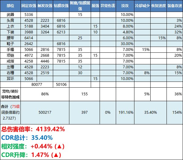 【杂谈：装备搭配】各流派配装的尽头，皆为攻速流（韩服1027配装前瞻）5