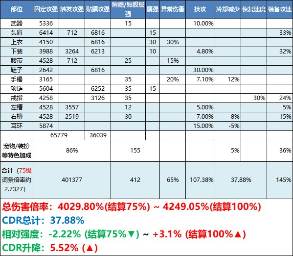 【杂谈：装备搭配】各流派配装的尽头，皆为攻速流（韩服1027配装前瞻）17