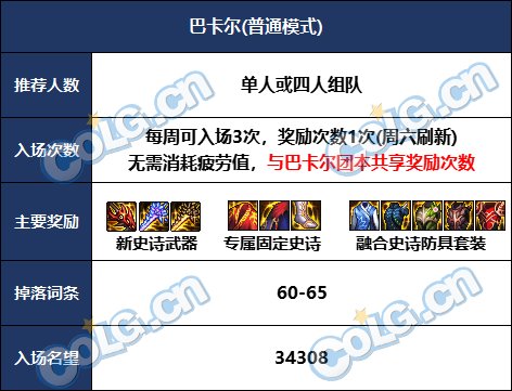 【前瞻：巴卡尔副本】巴卡尔团本及普通模式怪物血量和抗性一览1