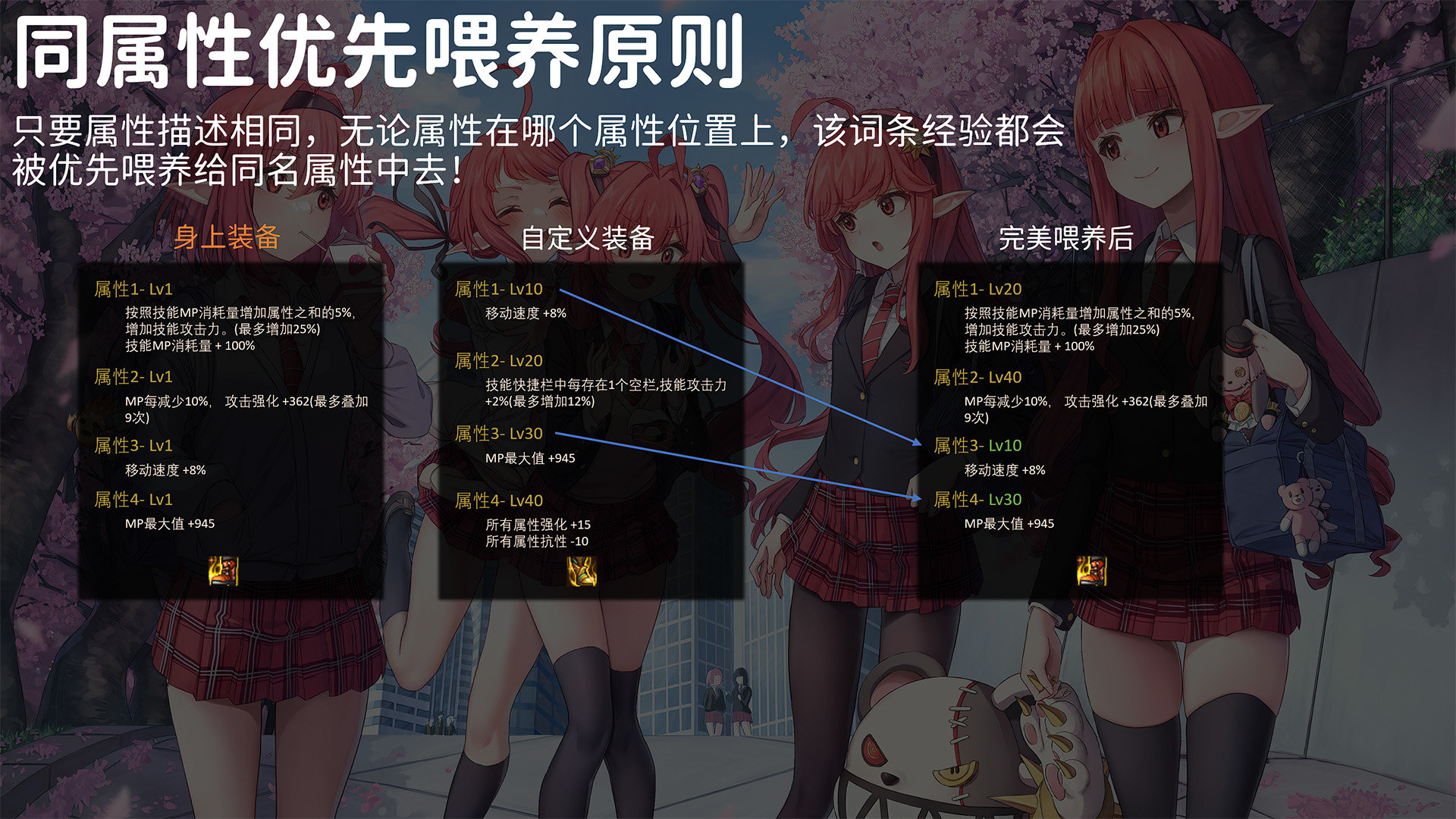 你可能损失了很多70级词条！这几种”错位喂养“了解一下5